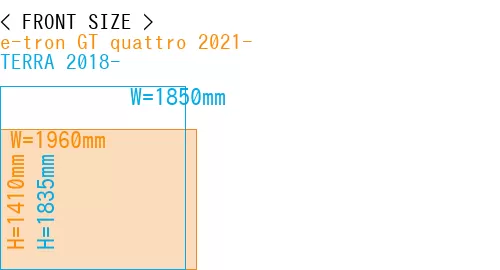 #e-tron GT quattro 2021- + TERRA 2018-